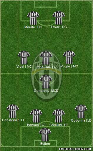 Juventus Formation 2014