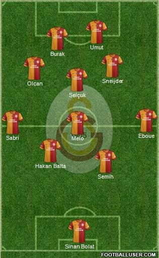 Galatasaray SK Formation 2014