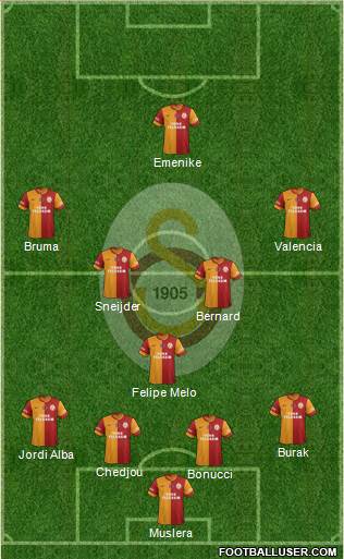 Galatasaray SK Formation 2014