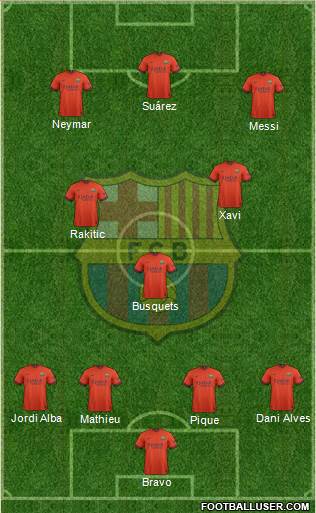 F.C. Barcelona Formation 2014