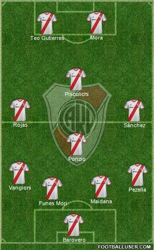 River Plate Formation 2014