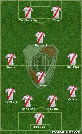 River Plate Formation 2014