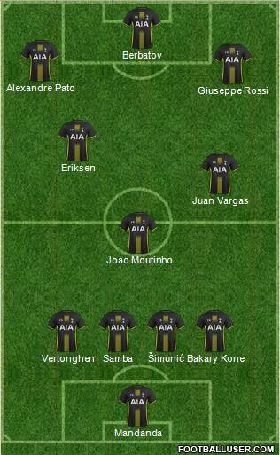 Tottenham Hotspur Formation 2014