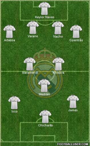 Real Madrid C.F. Formation 2014