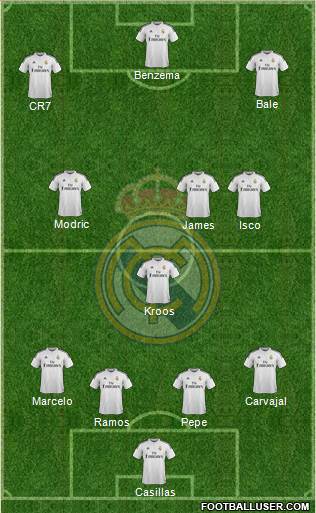 Real Madrid C.F. Formation 2014
