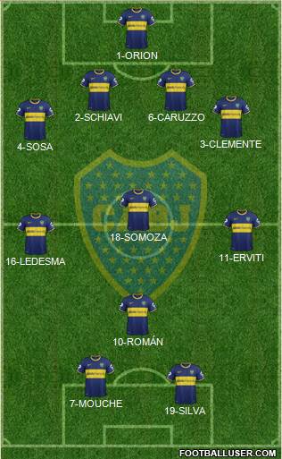 Boca Juniors Formation 2014
