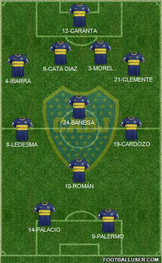 Boca Juniors Formation 2014
