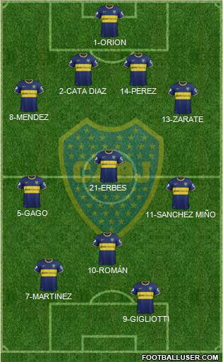 Boca Juniors Formation 2014