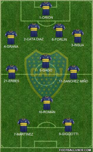 Boca Juniors Formation 2014