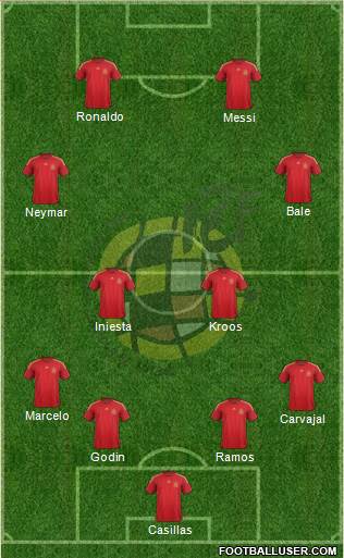 Spain Formation 2014