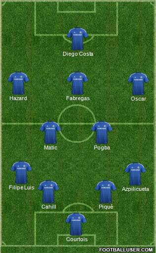 Chelsea Formation 2014