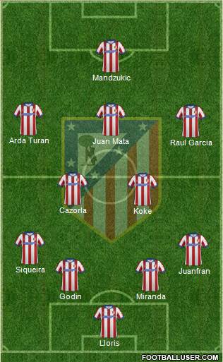 C. Atlético Madrid S.A.D. Formation 2014