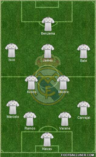 Real Madrid C.F. Formation 2014