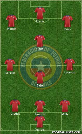 Chile Formation 2014