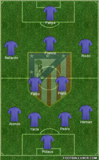 Atlético Madrid B Formation 2014