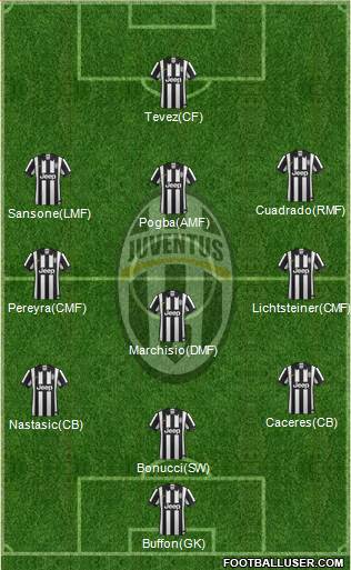 Juventus Formation 2014