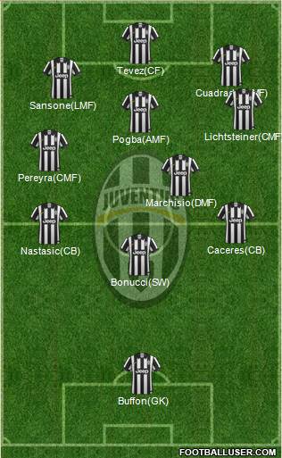 Juventus Formation 2014