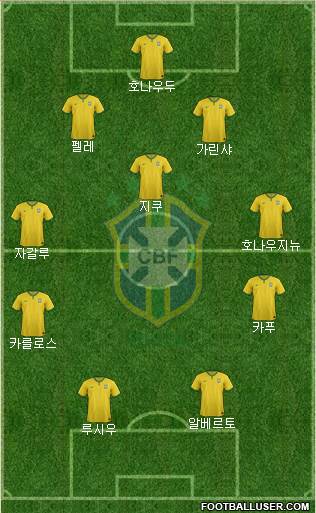 Brazil Formation 2014