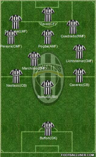 Juventus Formation 2014
