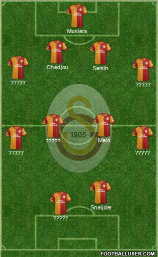 Galatasaray SK Formation 2014