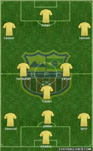 Barcelona FC (RJ) Formation 2014