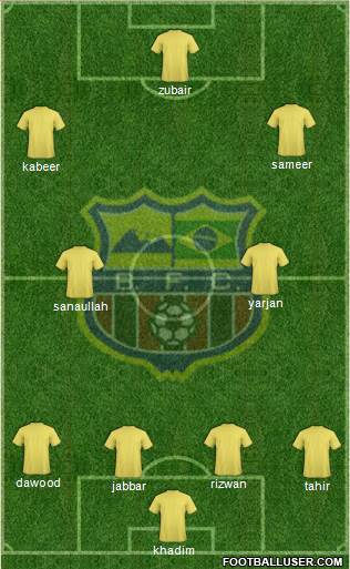 Barcelona FC (RJ) Formation 2014