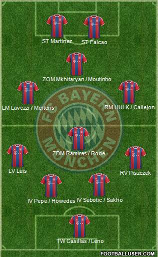 FC Bayern München Formation 2014