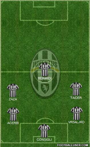 Juventus Formation 2014