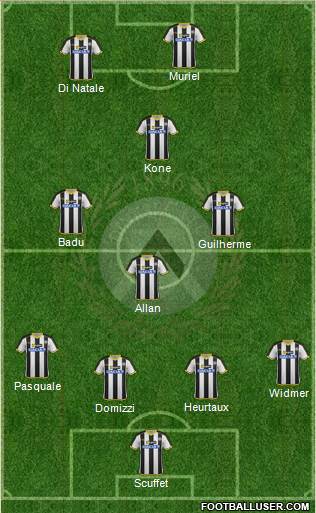 Udinese Formation 2014