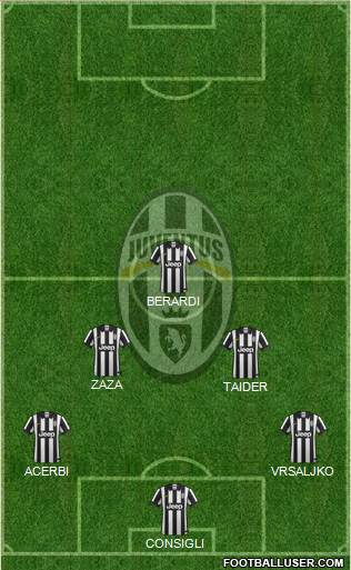Juventus Formation 2014
