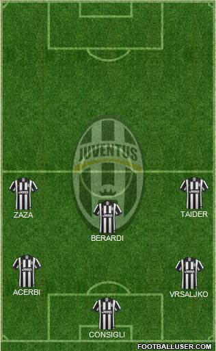 Juventus Formation 2014