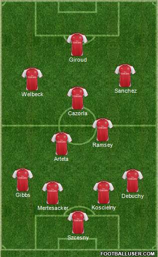 Arsenal Formation 2014