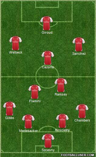 Arsenal Formation 2014