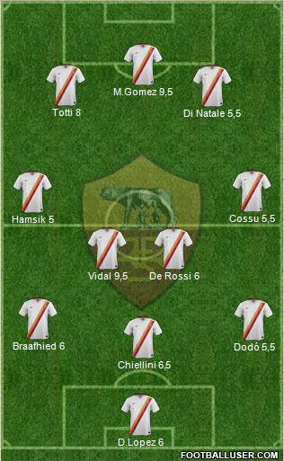 AS Roma Formation 2014