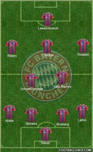 FC Bayern München Formation 2014