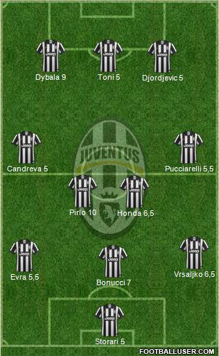 Juventus Formation 2014