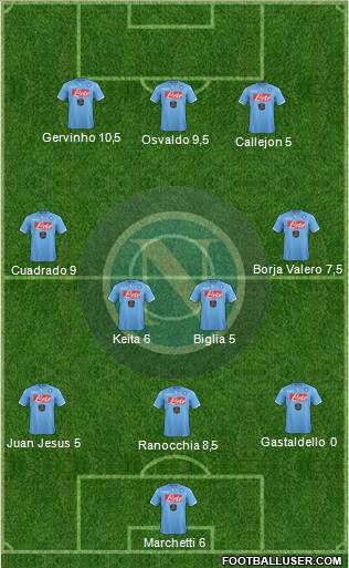 Napoli Formation 2014