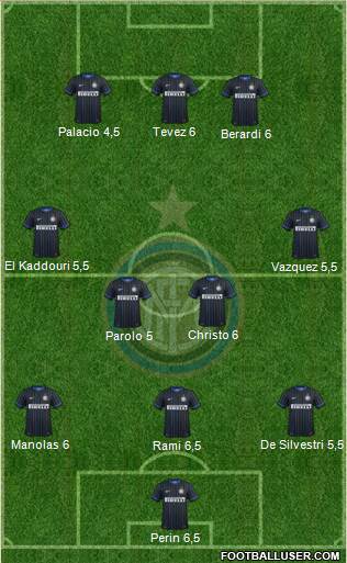 F.C. Internazionale Formation 2014