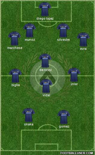 Udinese Formation 2014