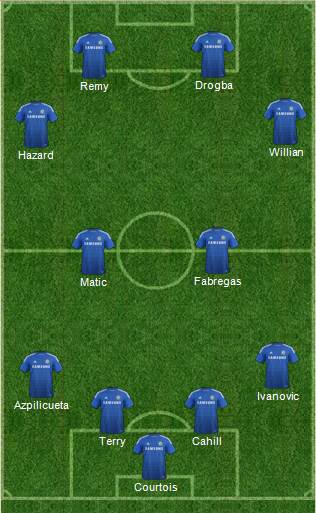 Chelsea Formation 2014