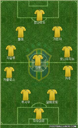 Brazil Formation 2014