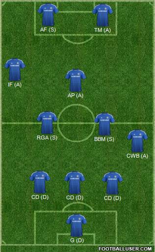 Chelsea Formation 2014