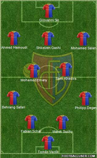 FC Basel Formation 2014