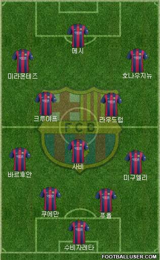 F.C. Barcelona Formation 2014