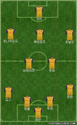 Arsenal Formation 2014