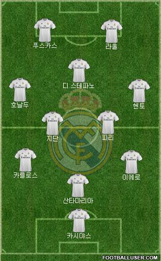 Real Madrid C.F. Formation 2014