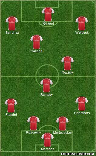 Arsenal Formation 2014