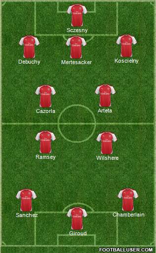 Arsenal Formation 2014