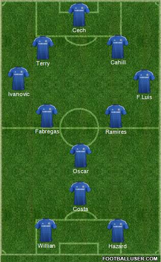 Chelsea Formation 2014