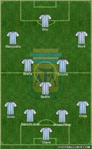 Argentina Formation 2014